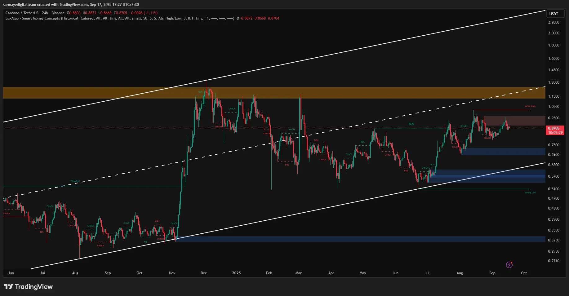 تحلیل کاردانو 26 شهریور