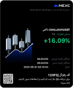 2x club user profit 01