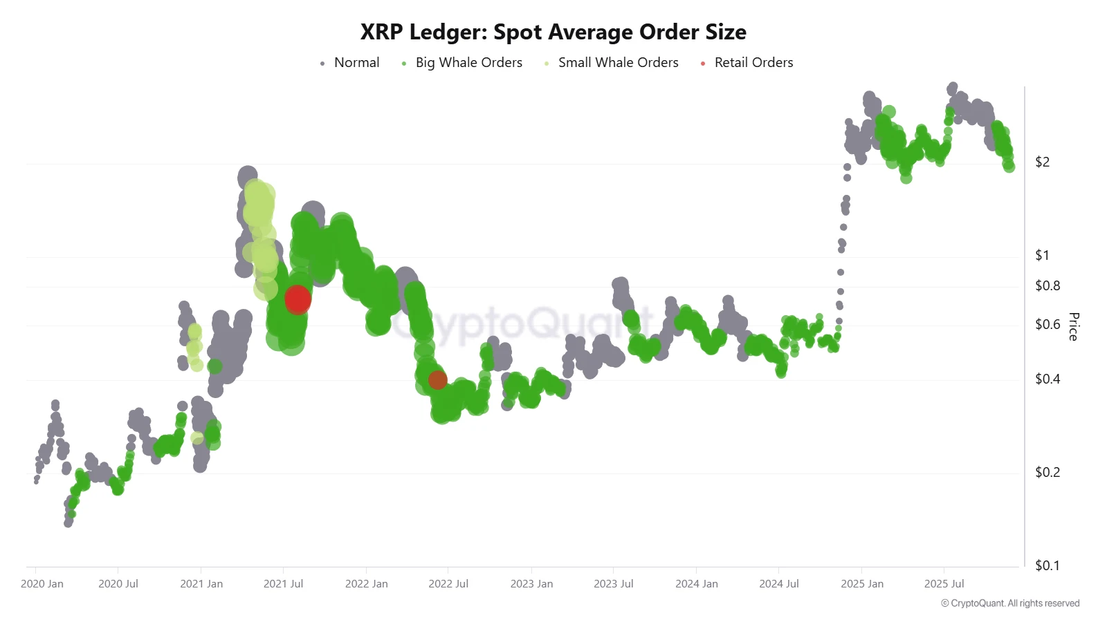 نگاه آنچین ریپل 4 آذر شماره 1
