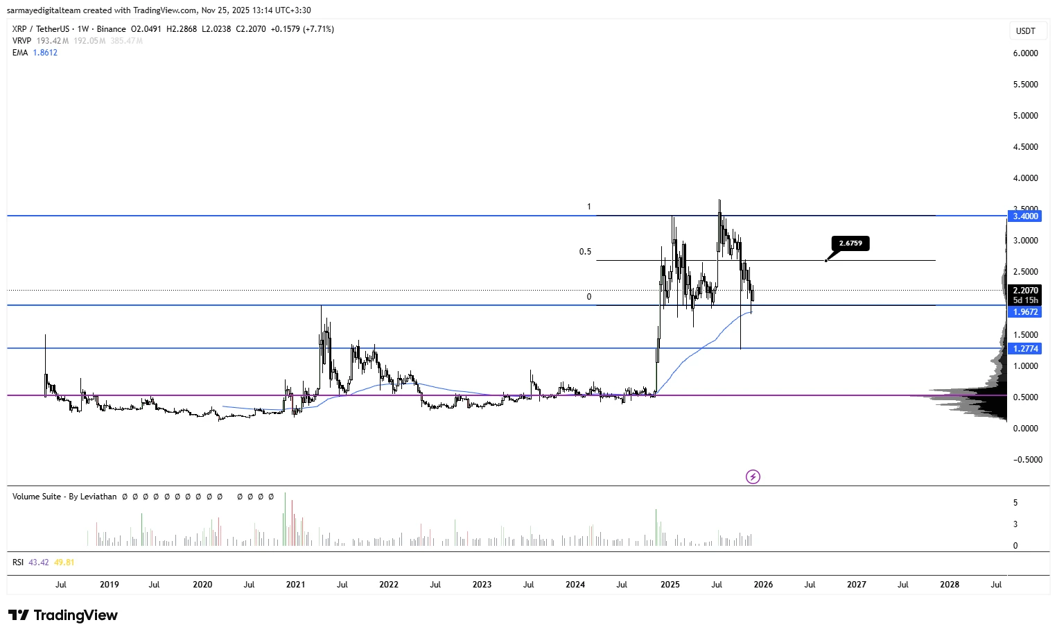 نمای هفتگی ریپل 4 آذر
