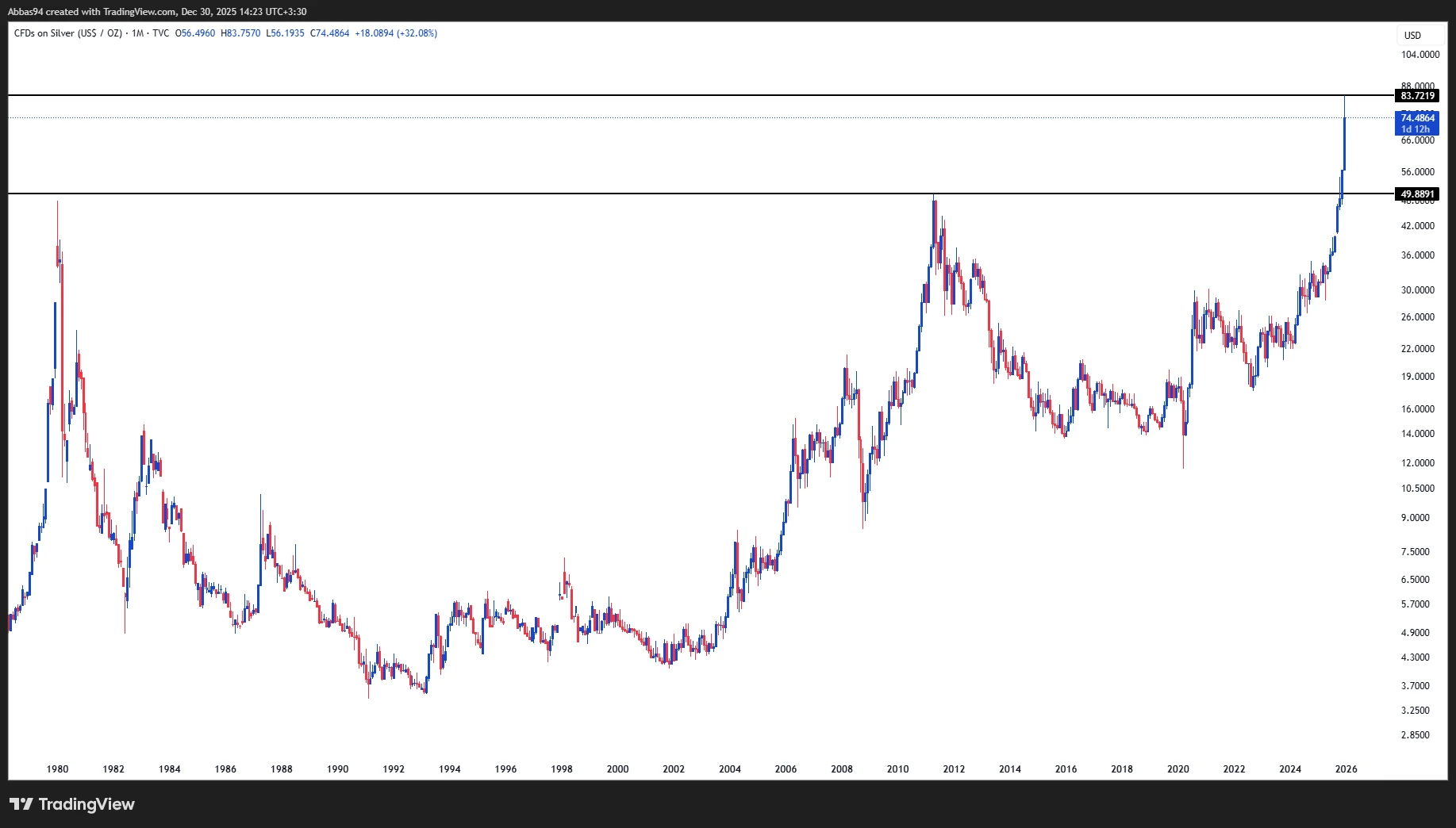 SILVER Analysis 9 det no01