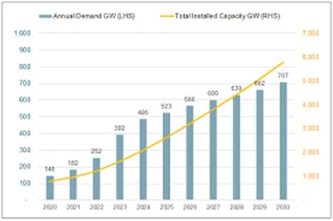 SILVER Analysis 9 dey no02