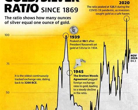 SILVER Analysis 9 dey no03