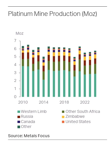 XPT Analysis 9 Dey No 03