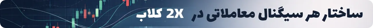 ساختار هر سیگنال معاملاتی در 2X کلاب