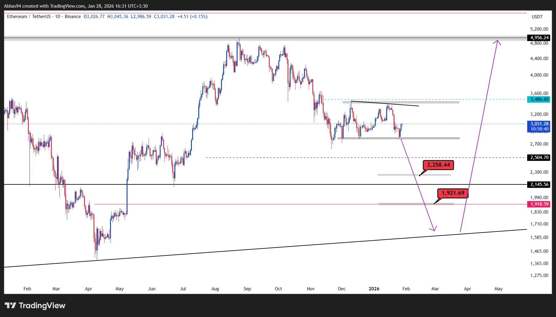 تحلیل اتریوم 9 بهمن