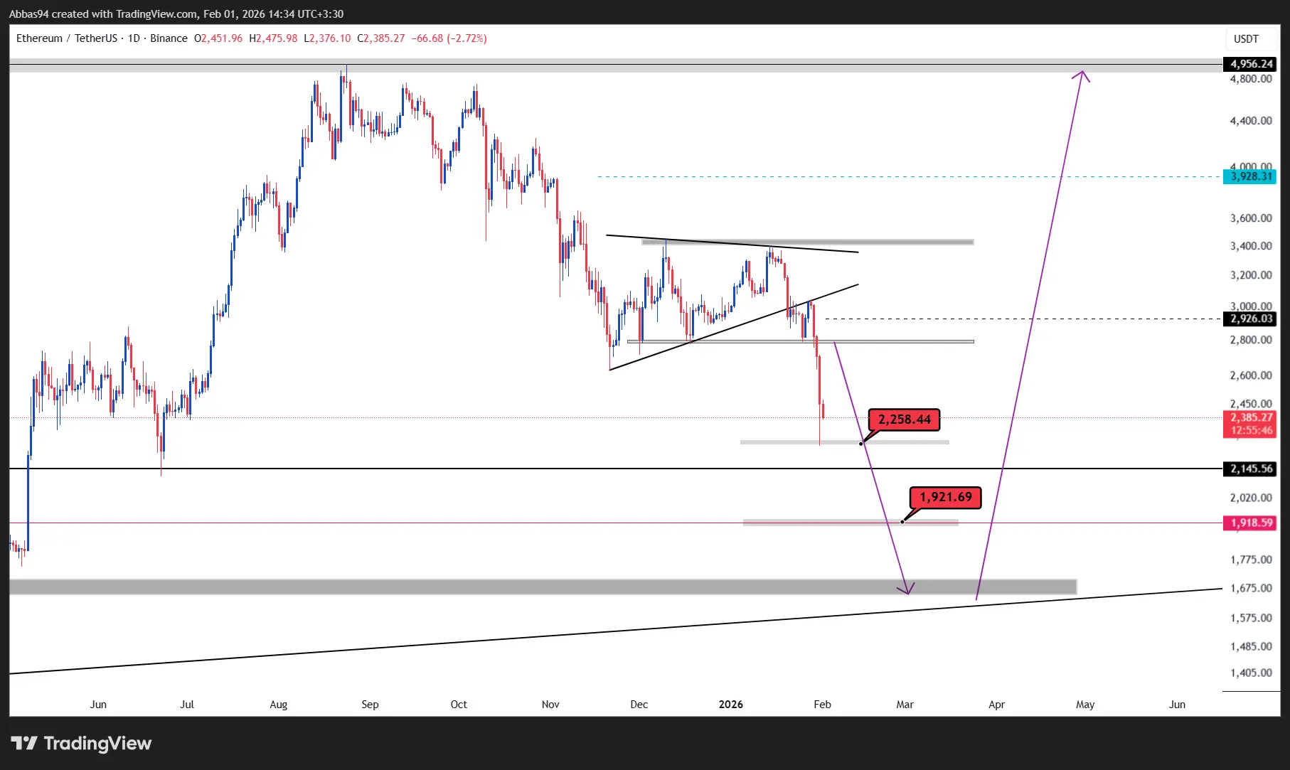 اپدیت تحلیل اتریوم