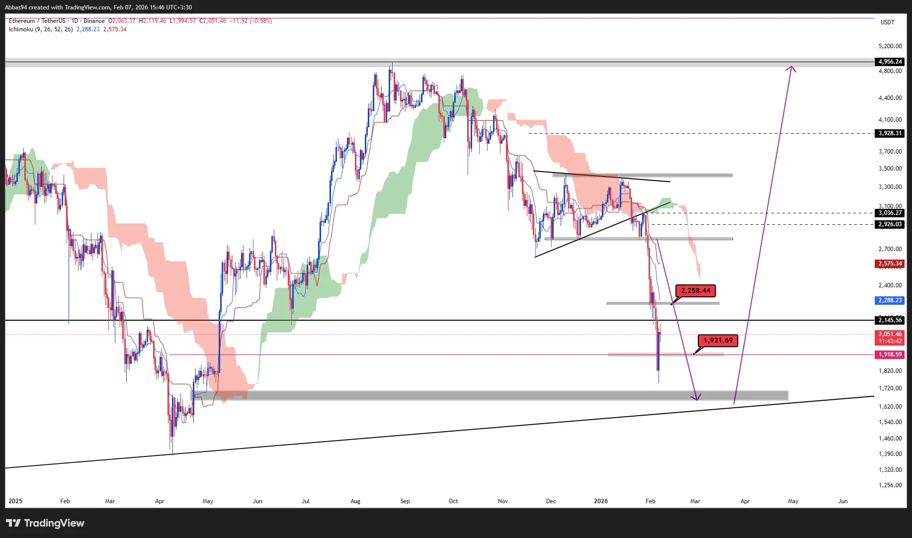 تحلیل اتریوم